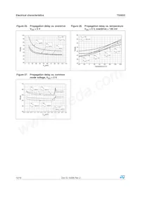 TS3022ID Datasheet Pagina 10