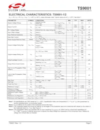 TS9001-2IJ5T Datasheet Pagina 3