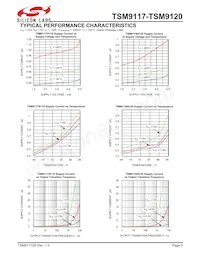 TSM9120EXK+T Datasheet Pagina 5