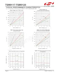 TSM9120EXK+T Datasheet Pagina 6