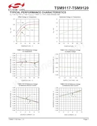 TSM9120EXK+T Datasheet Pagina 7