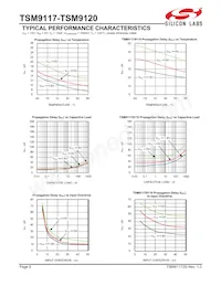 TSM9120EXK+T Datasheet Pagina 8