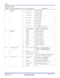 X98024L128-3.3-Z Datasheet Pagina 11