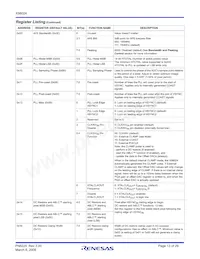 X98024L128-3.3-Z Datasheet Pagina 13