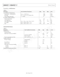 ADA4927-2YCPZ-R2 Datasheet Pagina 4