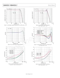 ADA4930-1SCPZ-EPRL Datasheet Page 10