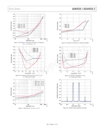 ADA4930-1SCPZ-EPRL Datasheet Pagina 11