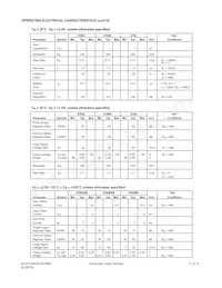 ALD4706ASBL Datasheet Pagina 3