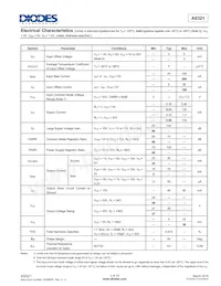 AS321KTR-E1 Datasheet Pagina 4