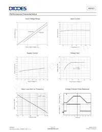 AS321KTR-E1 Datasheet Page 5