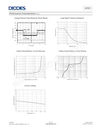 AS321KTR-E1 Datasheet Pagina 6