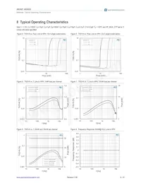 AS3422-EQFP-500 Datasheet Page 9