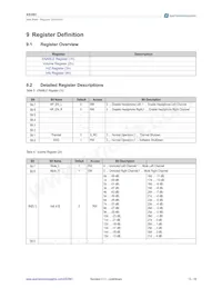 AS3561-BWLT Datasheet Pagina 12