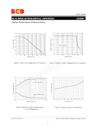 AZ4558CP-E1 Datasheet Page 5