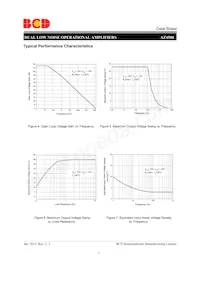 AZ4580GTR-E1 Datasheet Pagina 7