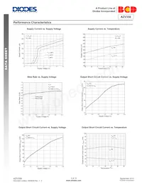 AZV358MMTR-E1 Datasheet Page 4
