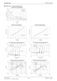 BD5467GUL-E2 Datasheet Page 15