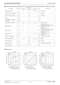 BH3548F-E2 Datasheet Page 2