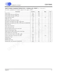 CS61584A-IQ5Z Datasheet Page 11