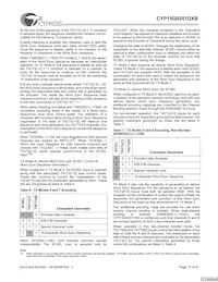 CYP15G0201DXB-BBI Datenblatt Seite 15