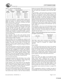 CYP15G0201DXB-BBI Datenblatt Seite 21