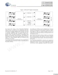 CYP15G0403DXB-BGXI Datasheet Pagina 2