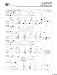 CYP15G0403DXB-BGXI Datasheet Pagina 4