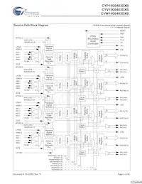 CYP15G0403DXB-BGXI Datasheet Pagina 5