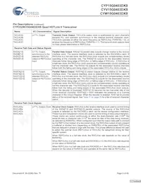 CYP15G0403DXB-BGXI Datasheet Pagina 9