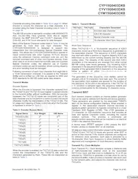 CYP15G0403DXB-BGXI數據表 頁面 14