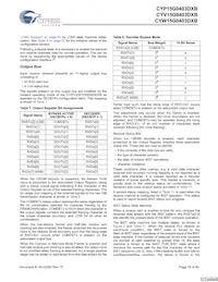 CYP15G0403DXB-BGXI數據表 頁面 19
