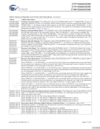 CYP15G0403DXB-BGXI Datasheet Pagina 21