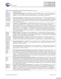 CYP15G0403DXB-BGXI Datasheet Pagina 22