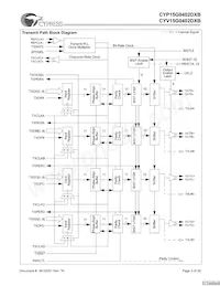 CYV15G0402DXB-BGXC Datenblatt Seite 3