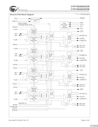 CYV15G0402DXB-BGXC Datasheet Pagina 4