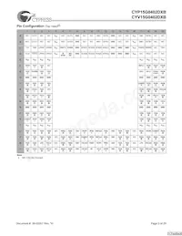 CYV15G0402DXB-BGXC Datasheet Pagina 5