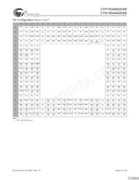 CYV15G0402DXB-BGXC Datasheet Pagina 6