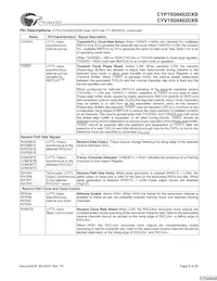 CYV15G0402DXB-BGXC Datasheet Pagina 8