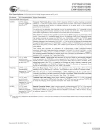 CYW15G0101DXB-BBXI Datasheet Pagina 5