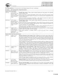 CYW15G0101DXB-BBXI Datasheet Page 7