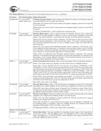 CYW15G0101DXB-BBXI Datasheet Pagina 8