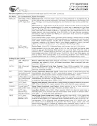 CYW15G0101DXB-BBXI Datasheet Page 9