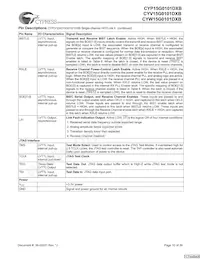 CYW15G0101DXB-BBXI Datasheet Pagina 10