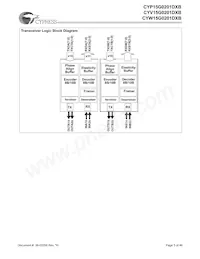 CYW15G0201DXB-BBI Datasheet Pagina 3