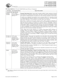 CYW15G0201DXB-BBI Datasheet Pagina 6