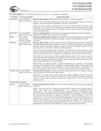 CYW15G0201DXB-BBI Datasheet Pagina 9