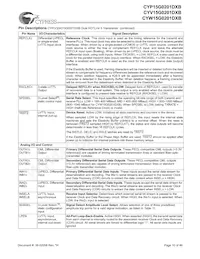 CYW15G0201DXB-BBI Datasheet Pagina 10