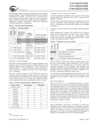 CYW15G0201DXB-BBI Datasheet Pagina 14