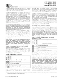 CYW15G0201DXB-BBI Datasheet Pagina 15