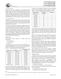 CYW15G0201DXB-BBI Datasheet Pagina 22